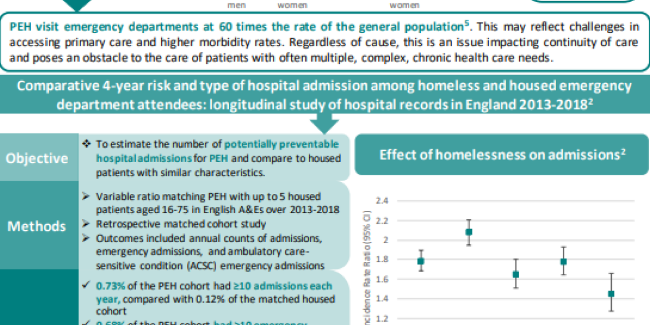 The Emergence of Emergencies in People Experiencing Homelessness