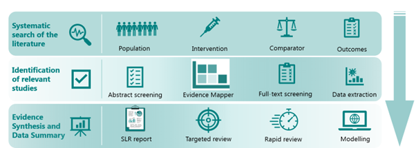 Evidence Based Research Crystallise