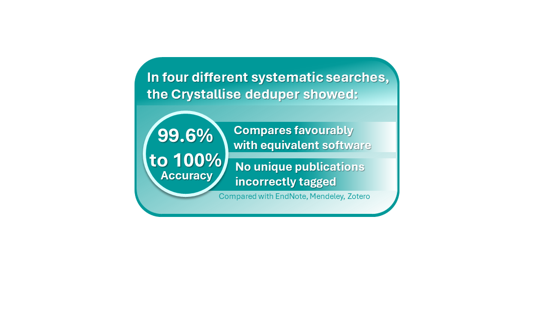 Double check: accuracy of deduplicators for abstract screening