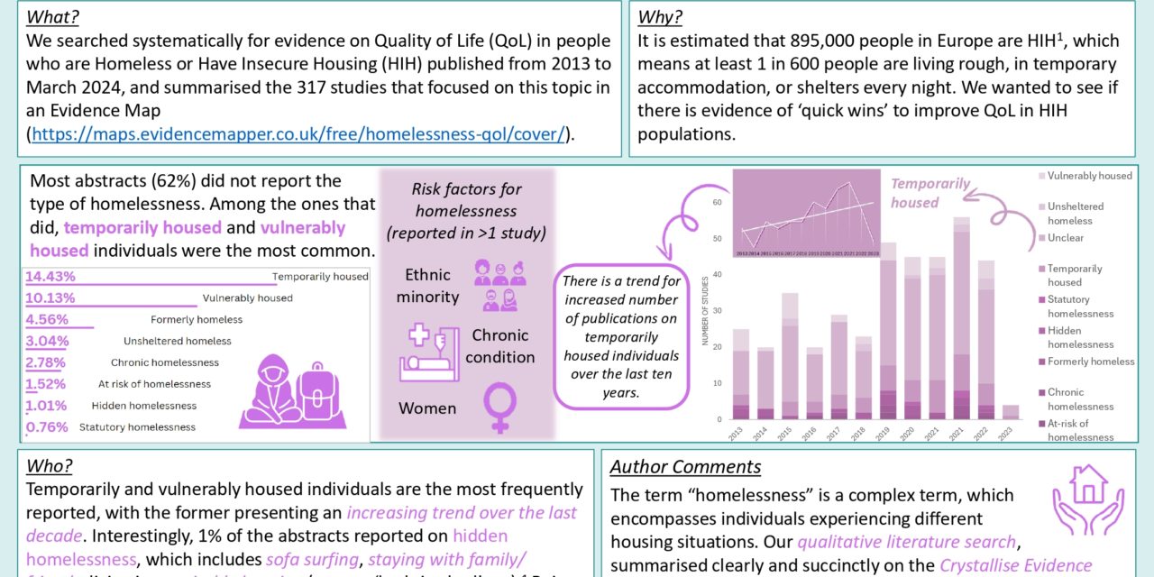 Quality of life in homelessness: who is affected?