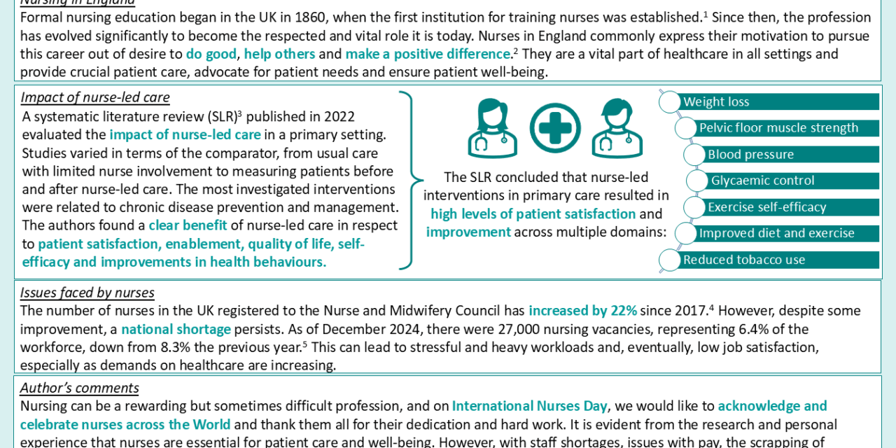 International Nurses Day