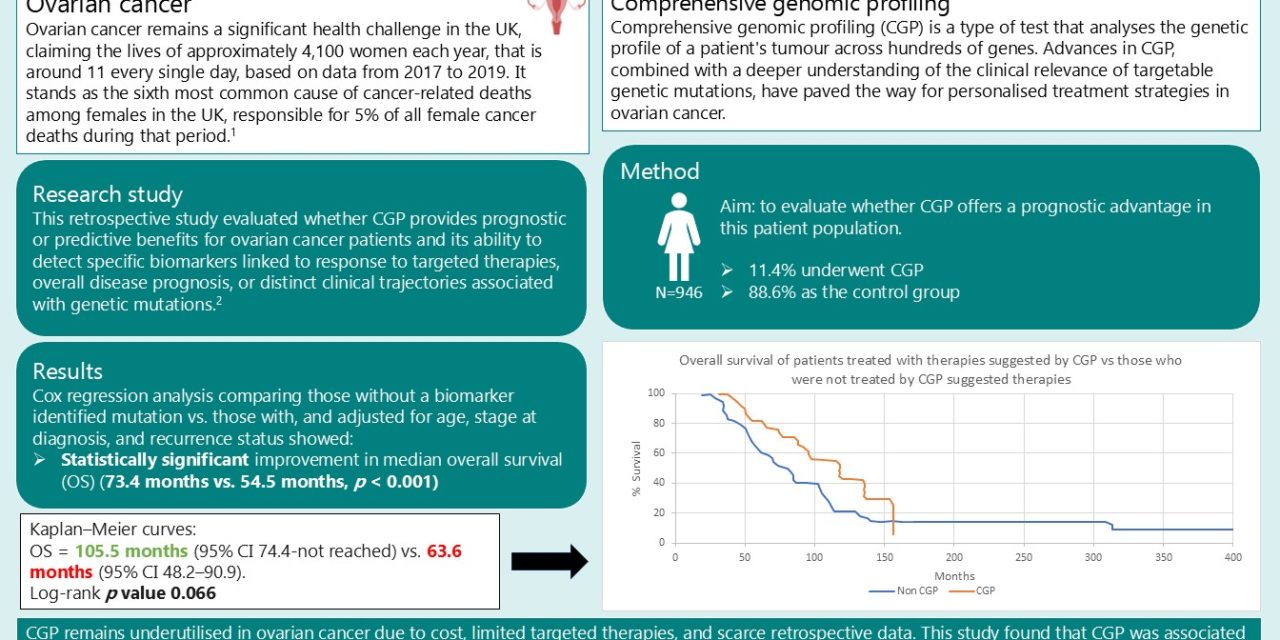 Comprehensive Genetic Profiling and Ovarian Cancer