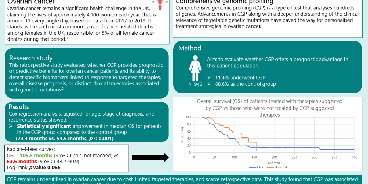 Comprehensive Genetic Profiling and Ovarian Cancer