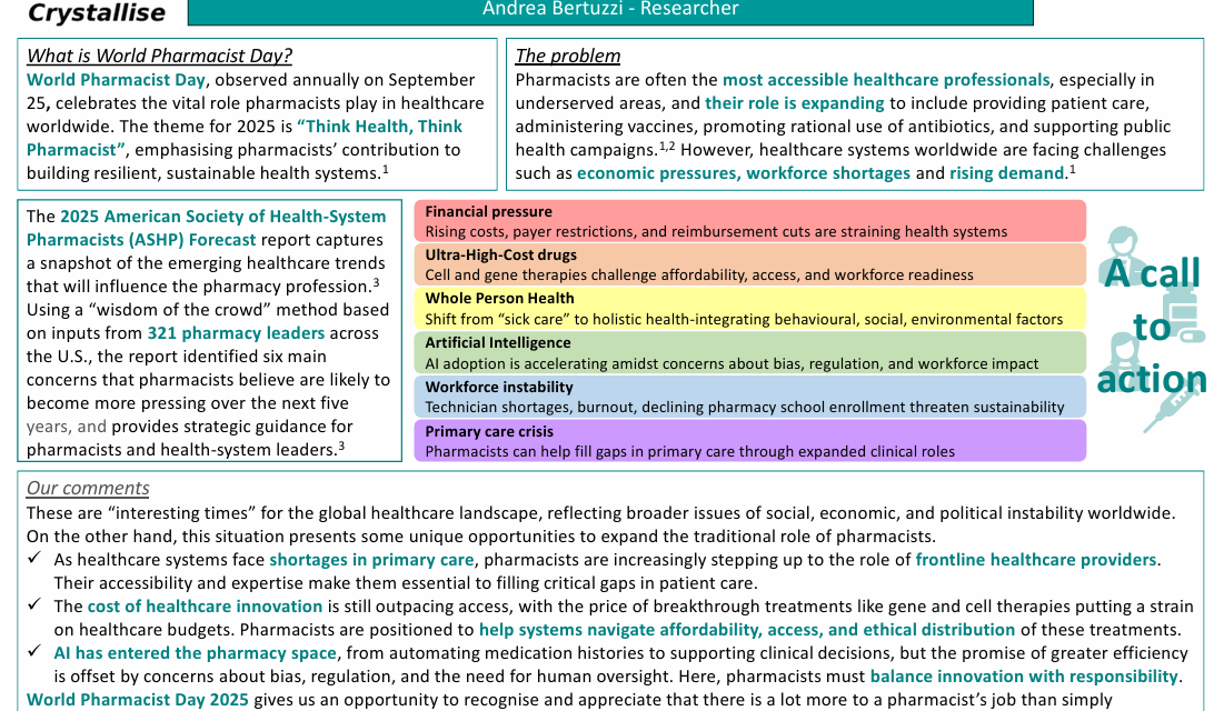 World Pharmacist Day 2025: Evolving roles, emerging challenges