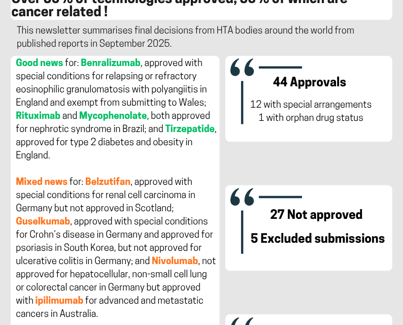 HTAngel Issue 29 – September 2025