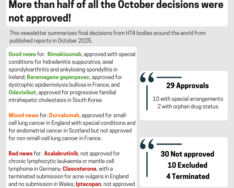 HTAngel Issue 30 – October 2025
