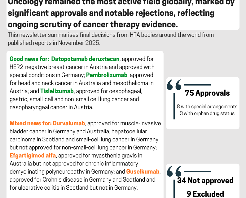 HTAngel Issue 31 – November 2025