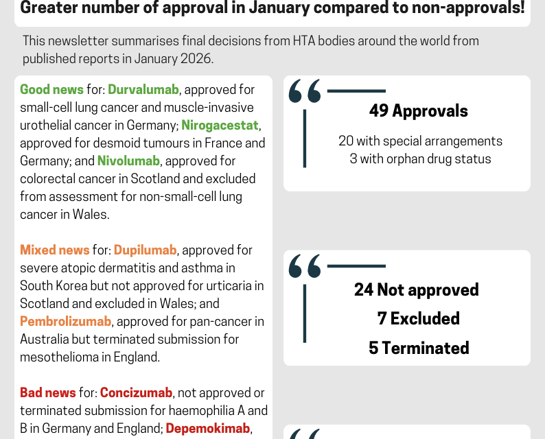 HTAngel Issue 33 – January 2026