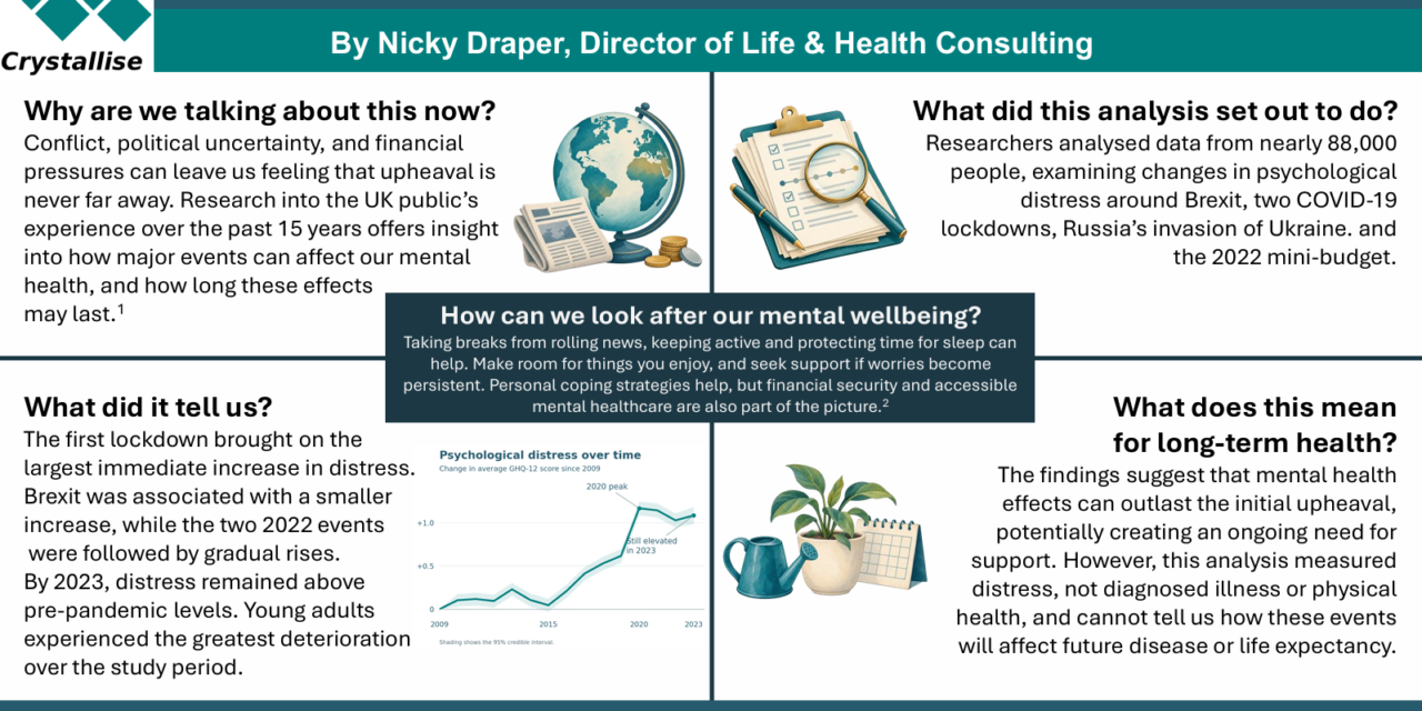 Global Events & Mental Health